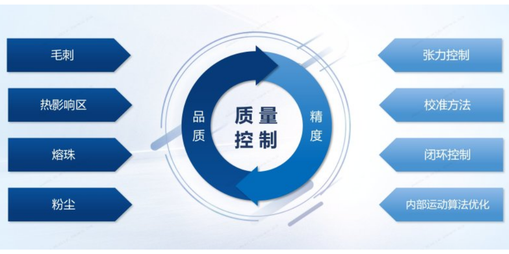 中国台湾模切裁断激光模切机厂家 服务为先 海目星激光科技集团股份供应