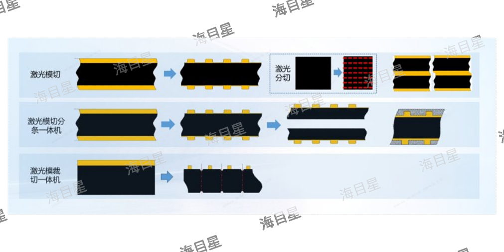 重庆激光裁切激光模切机设备厂家 欢迎咨询 海目星激光科技集团股份供应