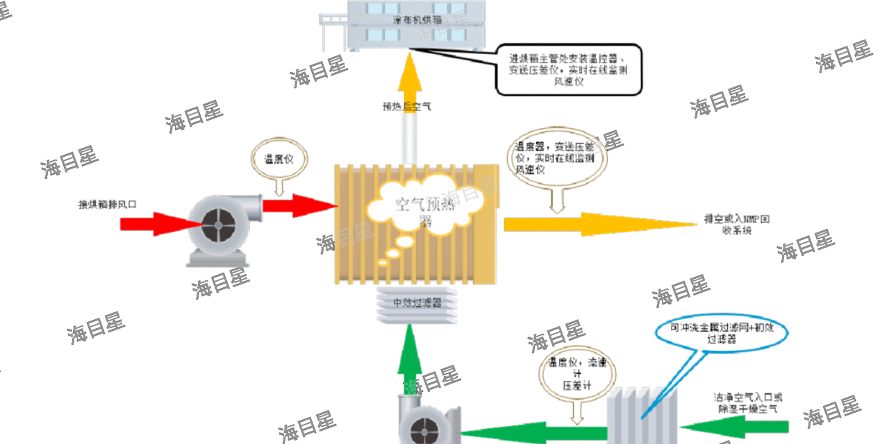 中国台湾微凹涂膜机是什么 来电咨询 海目星激光科技集团股份供应