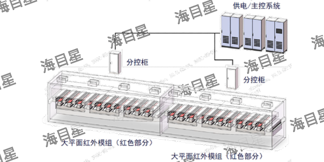 江西铝箔涂布机销售厂家 服务至上 海目星激光科技集团股份供应