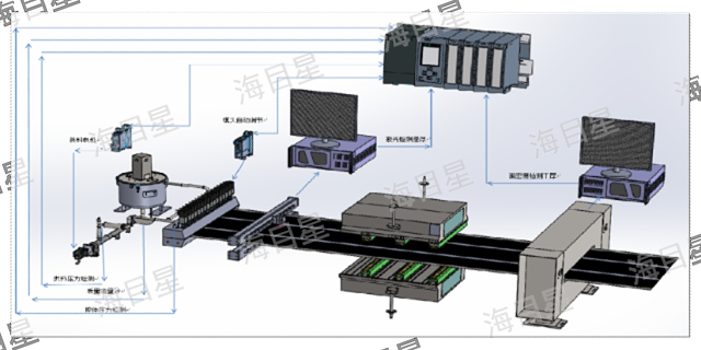 青海自动化设备涂布机设备厂家 服务至上 海目星激光科技集团股份供应