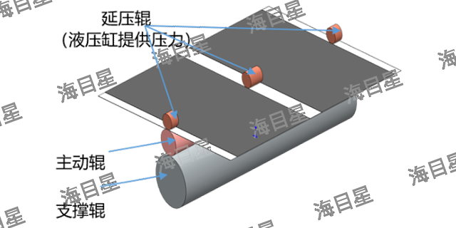 中国台湾多功能辊压分切机是什么 值得信赖 海目星激光科技集团股份供应