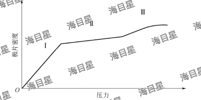 重庆高效辊压分切机设备厂家 客户至上 海目星激光科技集团股份供应