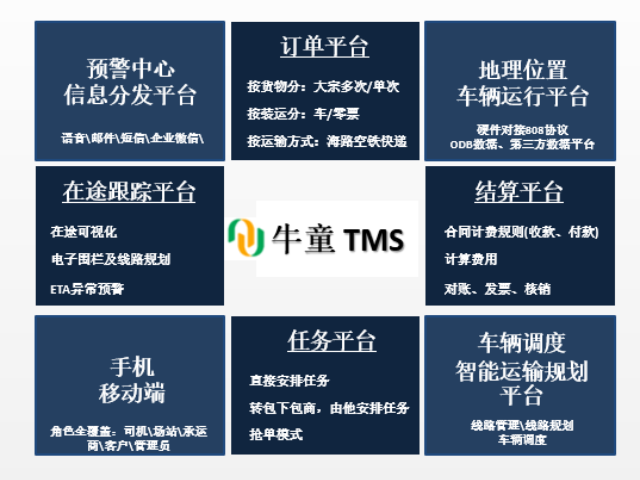 中小型企業(yè)TMSSaaS,TMS