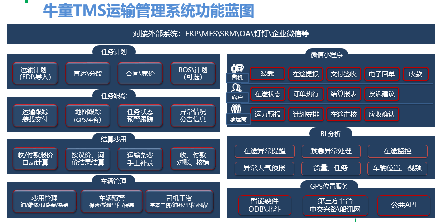 大宗貨物TMS推薦,TMS