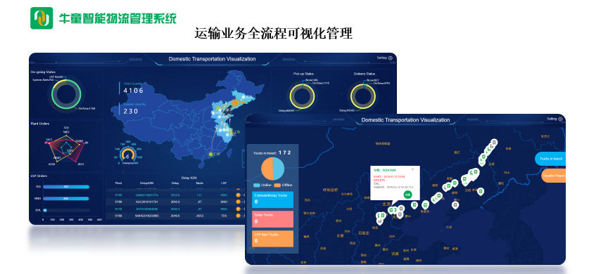 復雜業務場景TMS系統