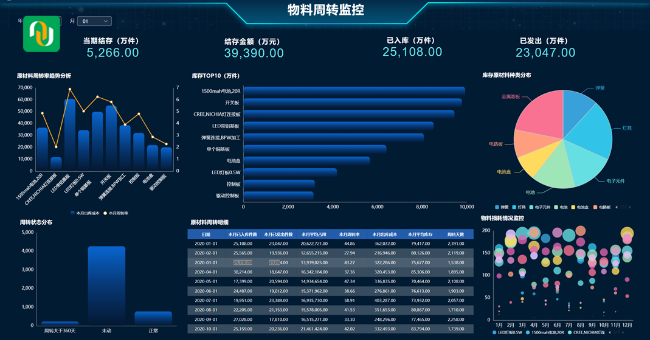 重慶材料WMS定制,WMS