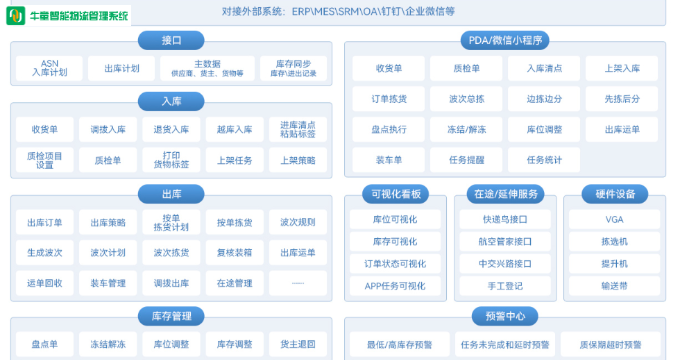 東莞3D可視化WMS實時庫存管理,WMS