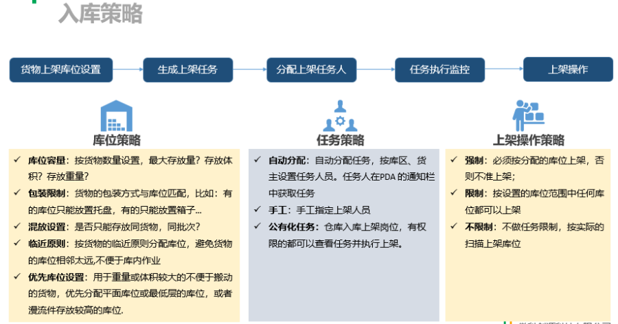 廣東制造業(yè)WMS銷售 深圳市微科創(chuàng)源科技供應