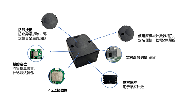 精密模具計數(shù)器減少人工成本 江蘇林格自動化科技供應(yīng)