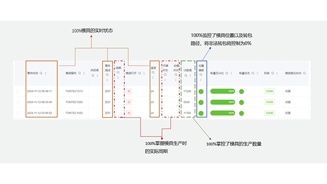 江苏人性化模具计数器哪家好 江苏林格自动化科技供应