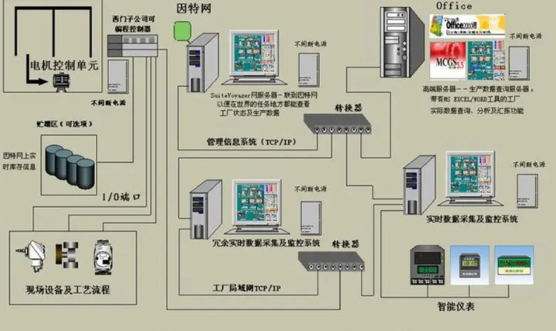 苏州智能化变频器控制系统价格,变频器控制系统