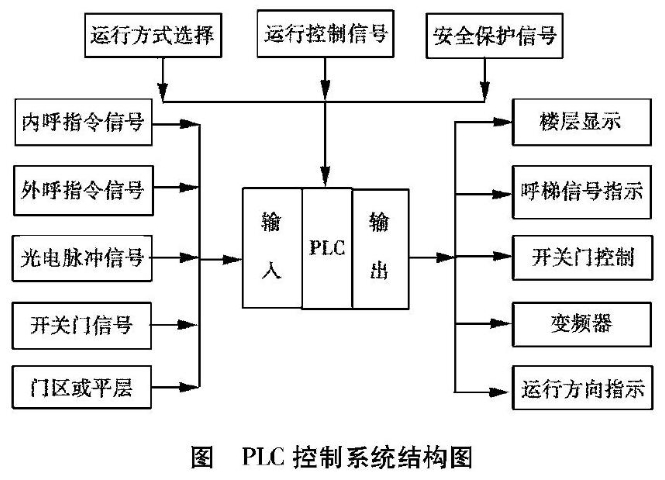 苏州本地PLC控制系统什么价格,PLC控制系统