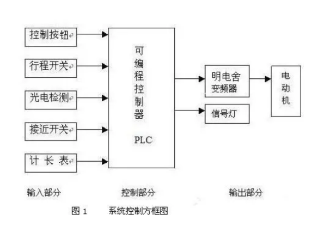 南京电商变频器控制系统多少钱,变频器控制系统