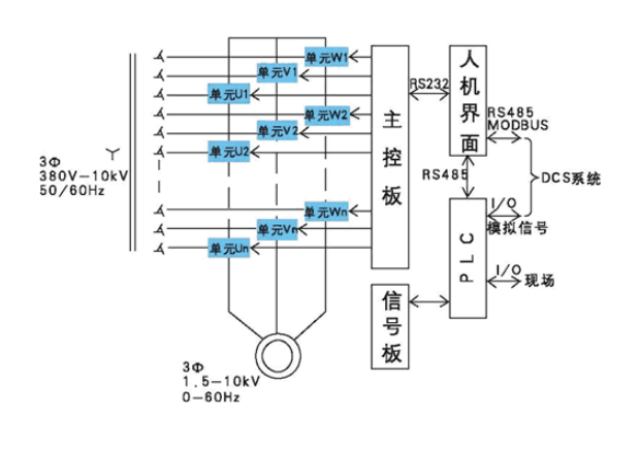 湖州常规变频器控制系统大概费用