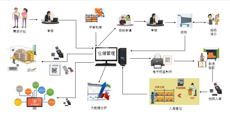 上海网络智能仓储系统哪家好,智能仓储系统