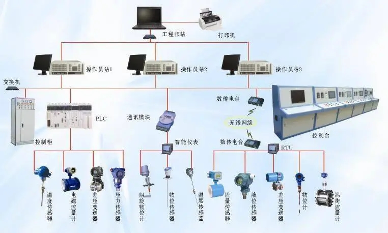 上海品牌PLC控制系统联系电话