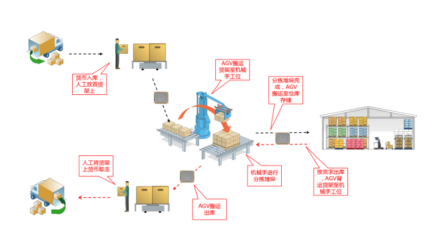 上海本地智能仓储系统联系电话