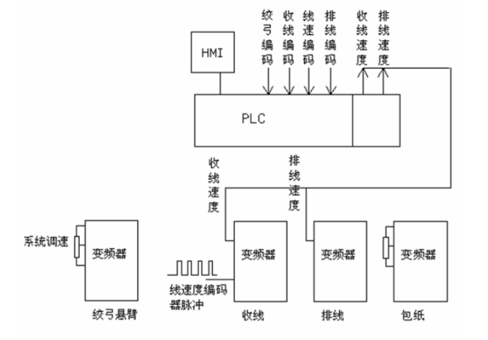 上海网络变频器控制系统有哪些