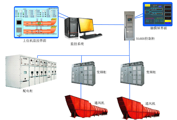 嘉兴互联网PLC控制系统哪家好,PLC控制系统