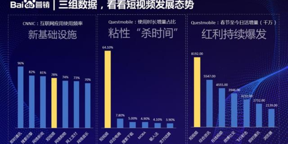 遵义短视频营销常用知识