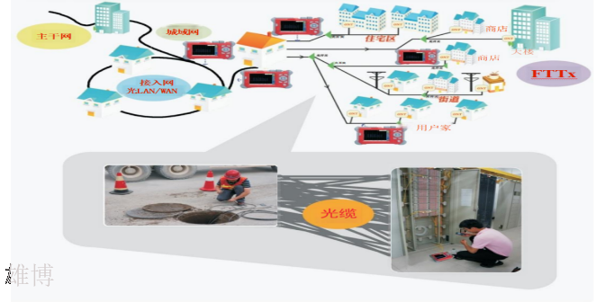 光谷互联APP远程控制光缆普查仪中移工程代理