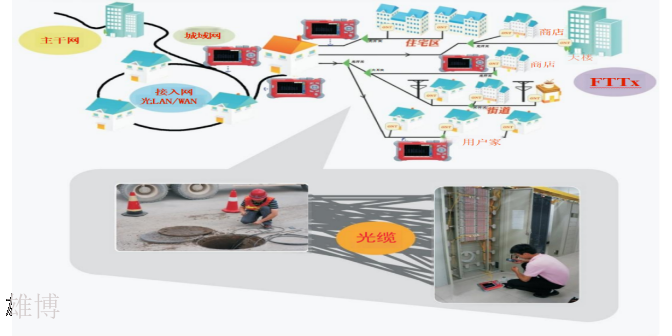大量程增强型光缆普查仪重庆代理商