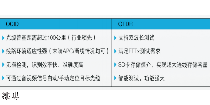 广西聚联增强型光缆普查仪西南服务中心