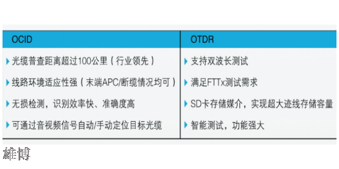 TRK200增强型光缆普查仪中国移动中标厂家