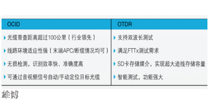 光谷互聯(lián)APP遠(yuǎn)程控制光纜普查儀價(jià)格優(yōu)惠,TRK200增強(qiáng)型光纜普查儀