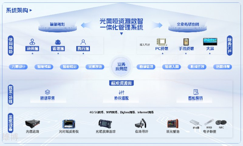 城市网络基础设施运营管理