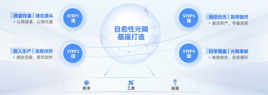 ODN啞資源智能識別 真誠推薦 成都雄博科技供應(yīng)