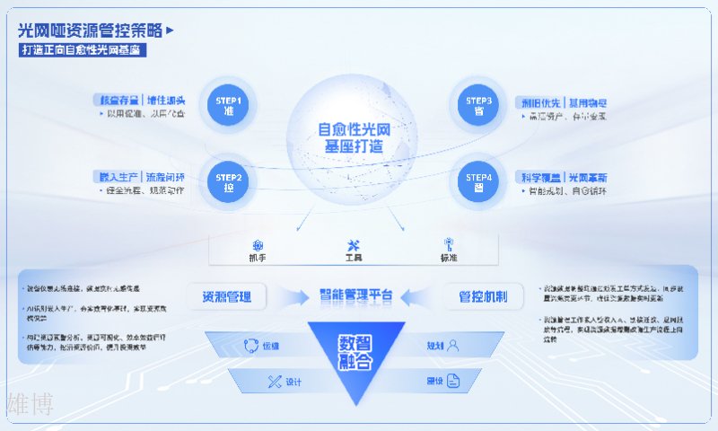 哑资源管理设备