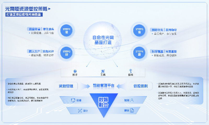ODN網(wǎng)絡(luò)基礎(chǔ)設(shè)施管理系統(tǒng)研究 客戶至上 成都雄博科技供應(yīng)