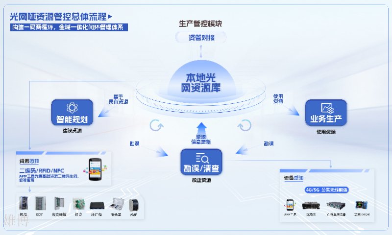 基于电子标签的光纤设备数字化解决方案