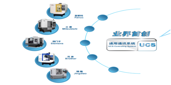 小型数控五轴加工厂家 深圳市铭泰智能科技供应