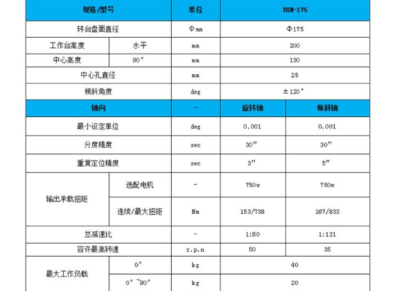 广东自助化零件五轴加工参考价 深圳市铭泰智能科技供应