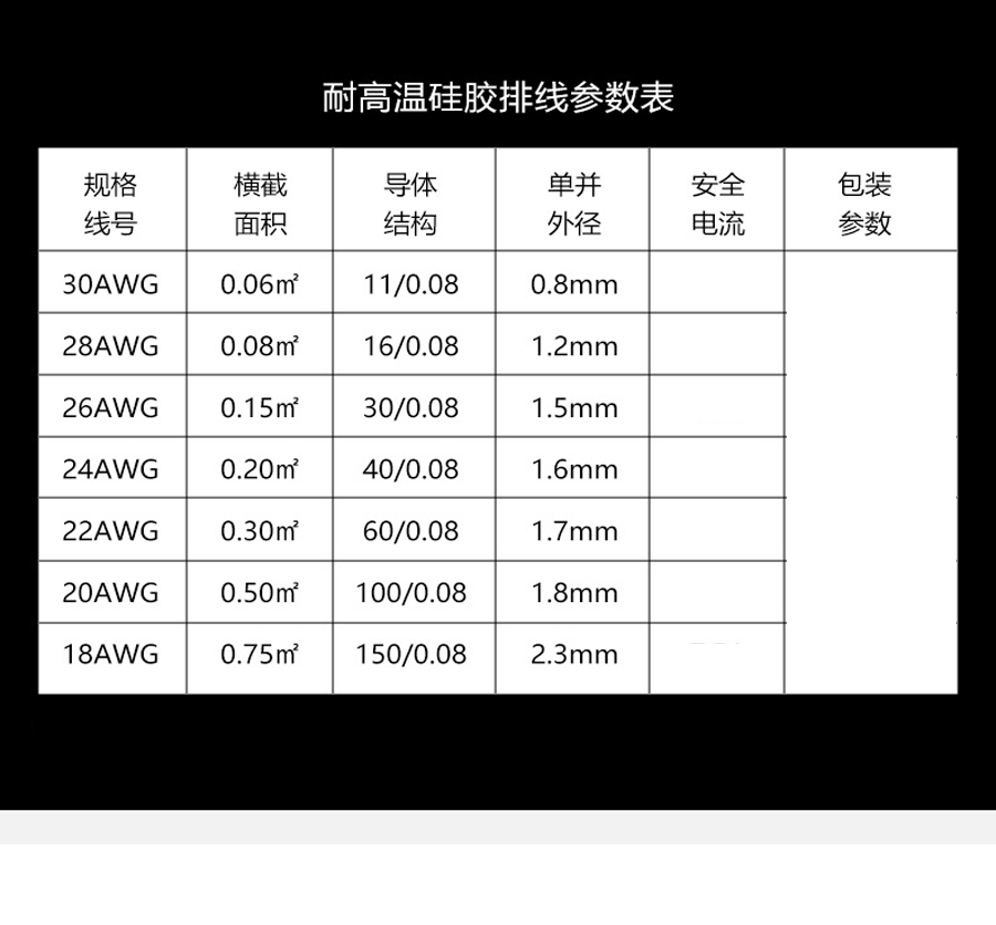 高溫硅膠線