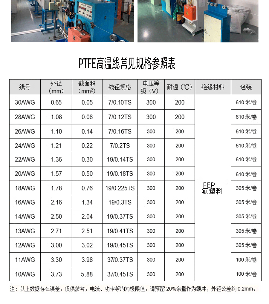 PTFE