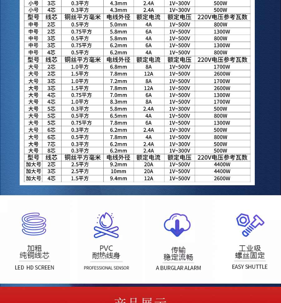 LED防水公母插頭