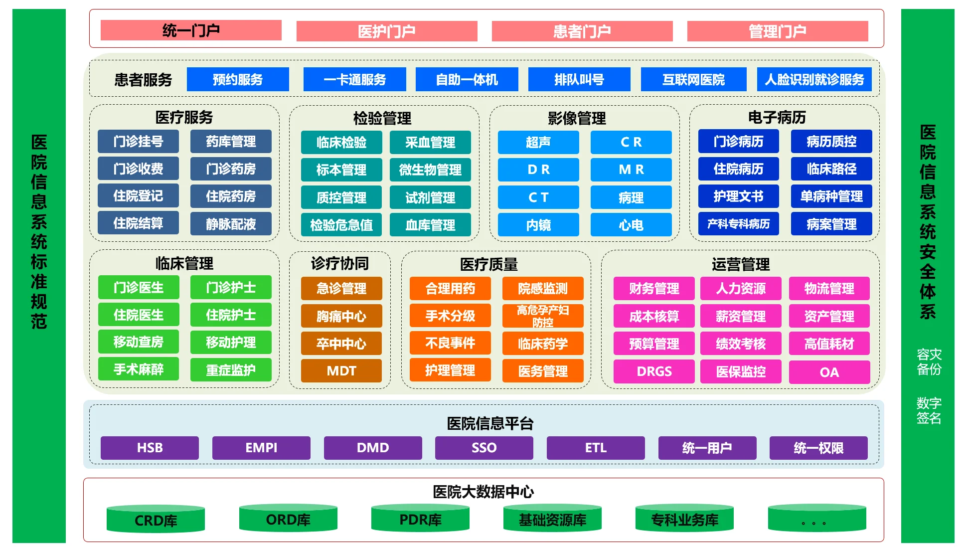 醫(yī)院信息化處理