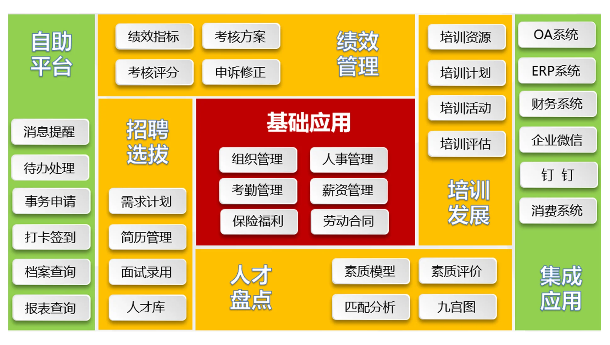 人力資源管理