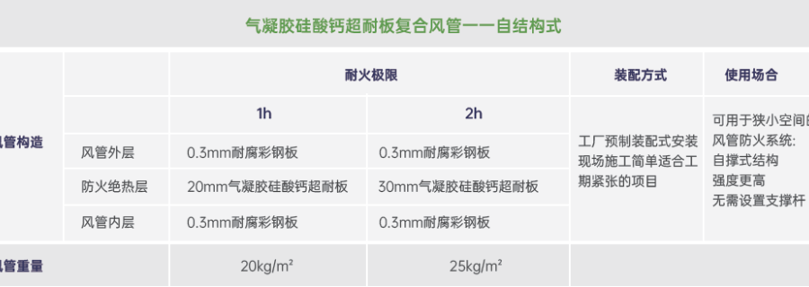 气凝胶漂珠成品风管防排烟复合成品风管直销价格 推荐咨询 上海荣势环保科技供应