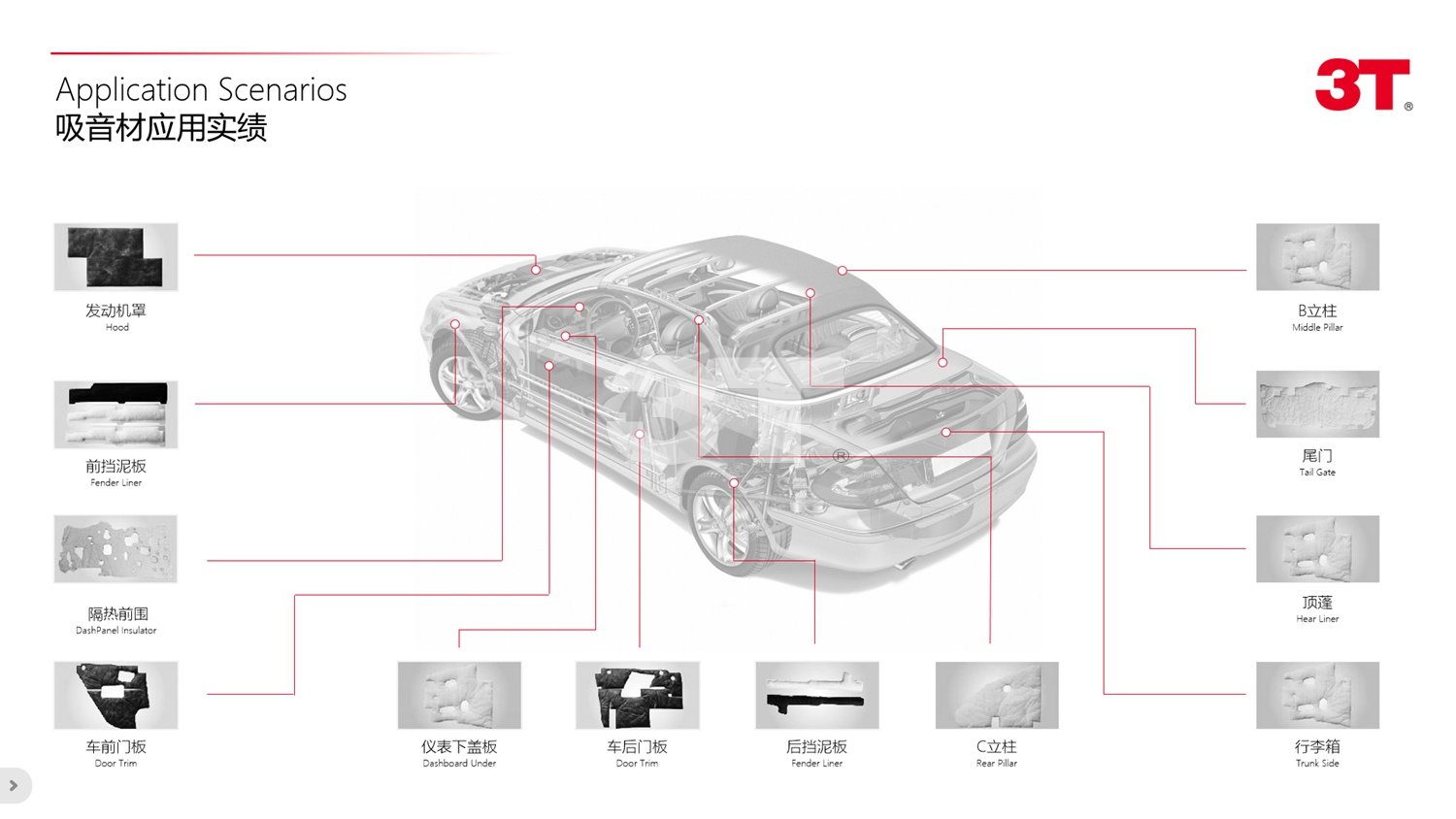 3T三泰車(chē)飾集團(tuán)汽車(chē)噪音吸音棉解決方案