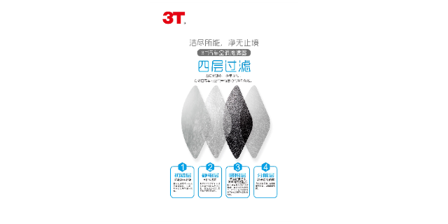 多效汽车空调滤清器的安装方向 广州市三泰汽车内饰材料供应