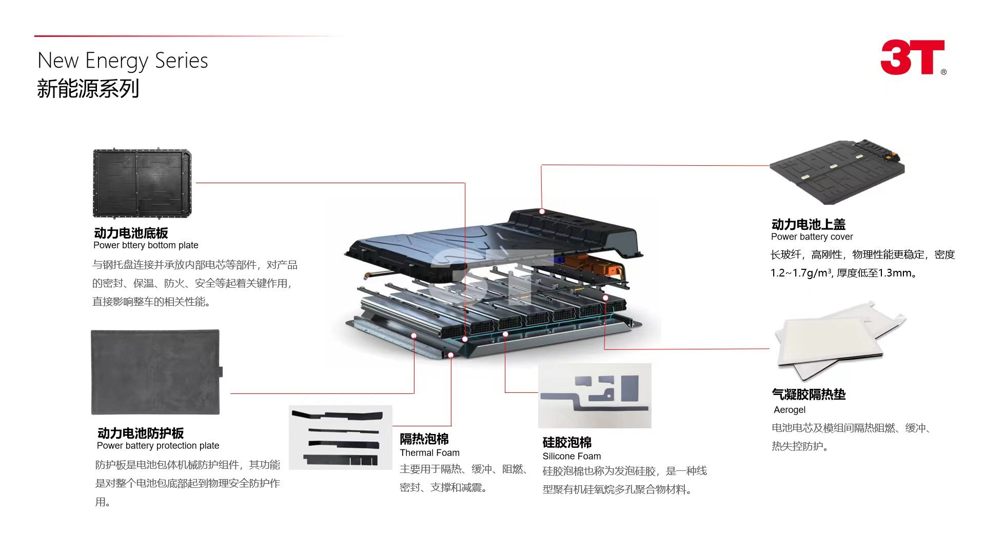 三泰車飾動力電池防護(hù)