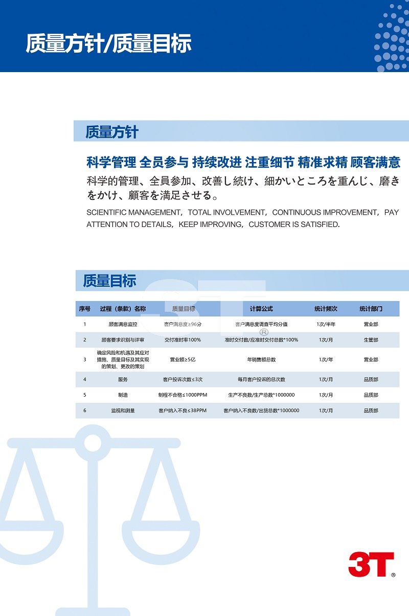 三泰車飾集團(tuán)質(zhì)量方針