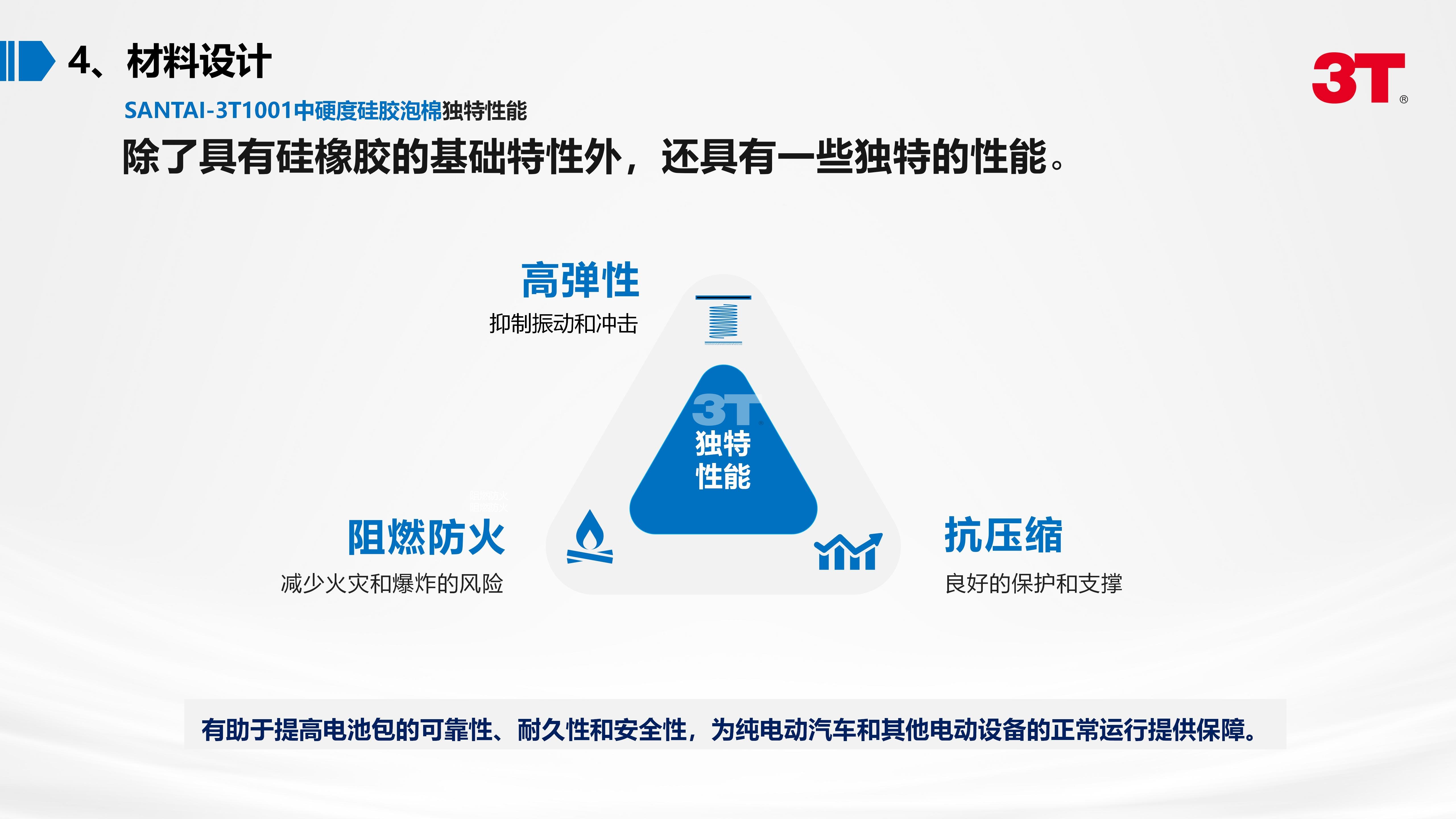 三泰車飾集團(tuán)中硬度硅膠泡棉獨(dú)特性能