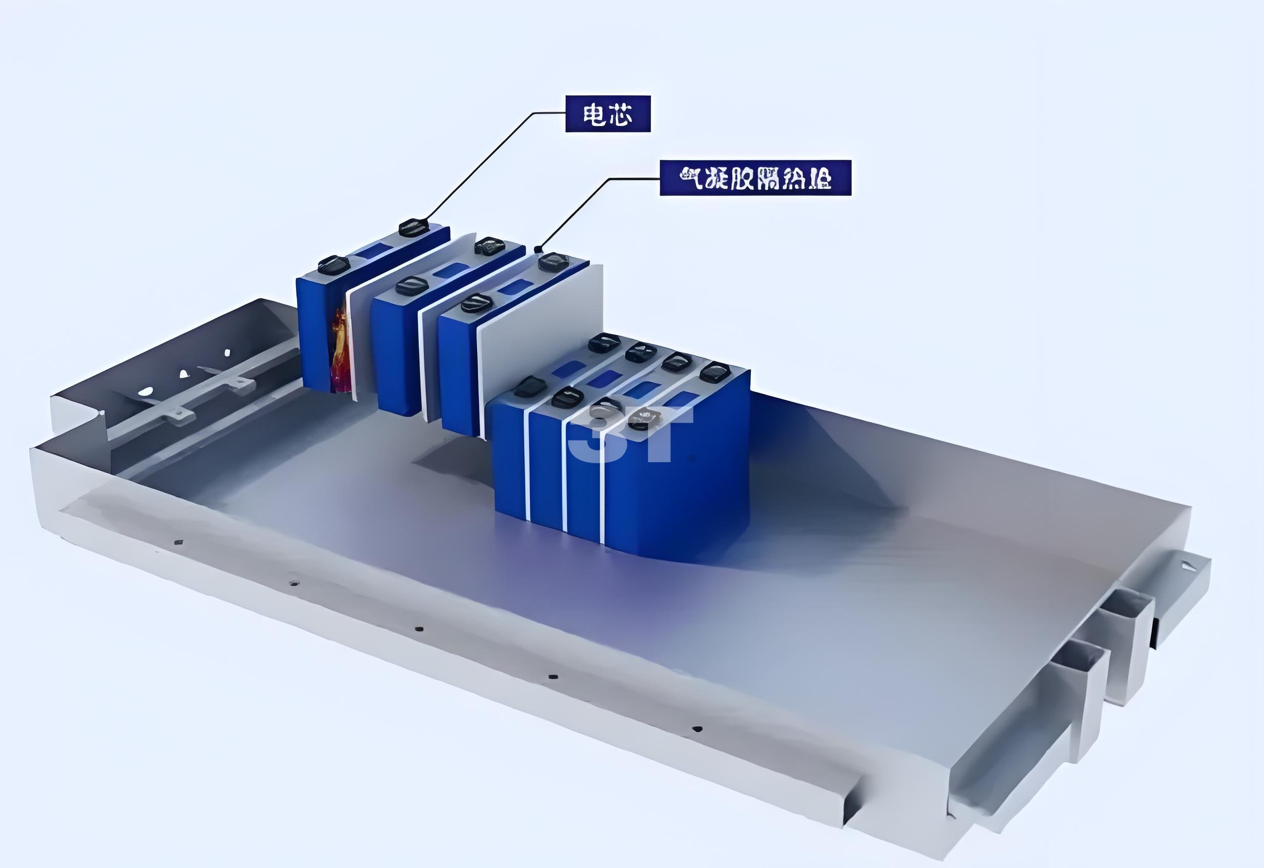 動(dòng)力電池氣凝膠隔熱墊示意圖