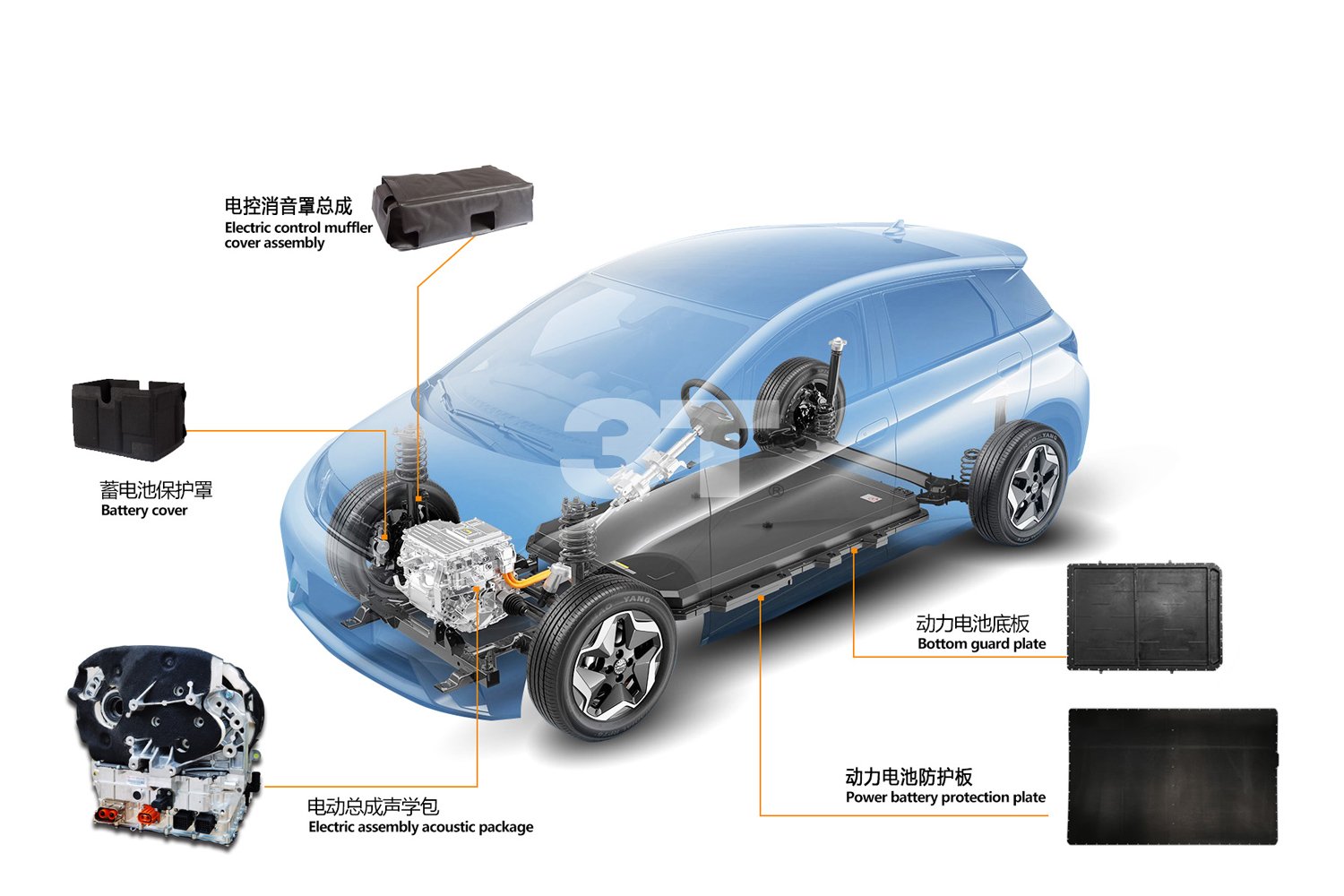 三泰車飾三電解決方案